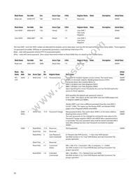 AFBR-8420Z Datasheet Page 20