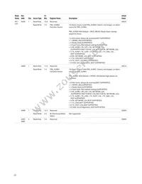 AFBR-8420Z Datasheet Page 22