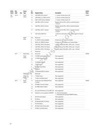 AFBR-8420Z Datasheet Page 23