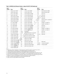 AFCT-5705APZ Datasheet Page 15