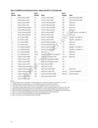 AFCT-5710APZ Datasheet Page 14