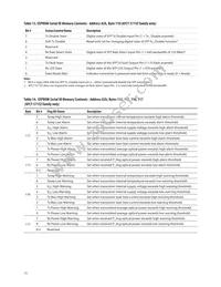 AFCT-5710APZ Datasheet Page 15