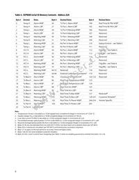 AFCT-5745TPZ Datasheet Page 8