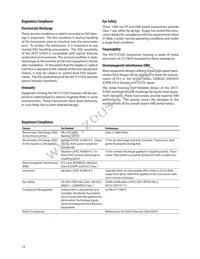 AFCT-5745TPZ Datasheet Page 14