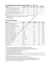 AFCT-5755ATPZ Datasheet Page 15