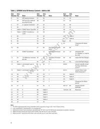 AFCT-5765APZ Datasheet Page 8