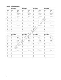 AFCT-5765APZ Datasheet Page 9