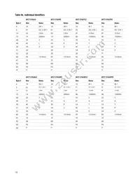 AFCT-5765APZ Datasheet Page 10