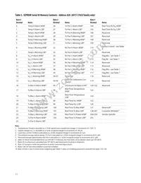 AFCT-5765APZ Datasheet Page 11