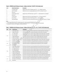 AFCT-5765APZ Datasheet Page 12