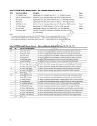 AFCT-57D3ANMZ Datasheet Page 15