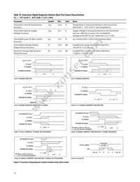 AFCT-57D3ATMZ Datasheet Page 12