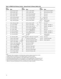 AFCT-57D3ATMZ Datasheet Page 14