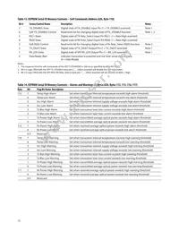 AFCT-57D3ATMZ Datasheet Page 15