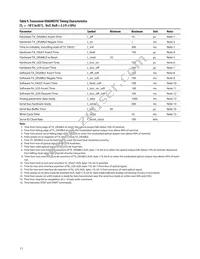 AFCT-57D5ATPZ Datasheet Page 11