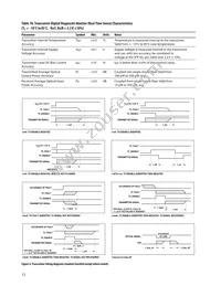 AFCT-57D5ATPZ Datasheet Page 12