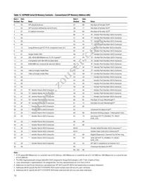 AFCT-57D5ATPZ Datasheet Page 13