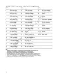 AFCT-57D5ATPZ Datasheet Page 14