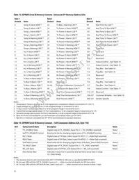 AFCT-57F5ATMZ Datasheet Page 13