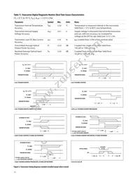 AFCT-57F5TMZ Datasheet Page 11