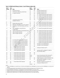 AFCT-57F5TMZ Datasheet Page 12