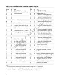 AFCT-57J5APZ Datasheet Page 14