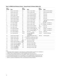 AFCT-57J5APZ Datasheet Page 15