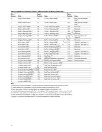 AFCT-57J5ATPZ Datasheet Page 14