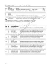 AFCT-57J5ATPZ Datasheet Page 15