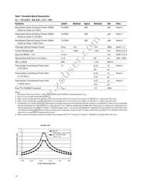 AFCT-57R5APZ Datasheet Page 10