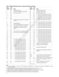 AFCT-57R5APZ Datasheet Page 14