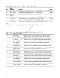 AFCT-57R5APZ Datasheet Page 16