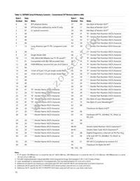 AFCT-57R5ATPZ Datasheet Page 15