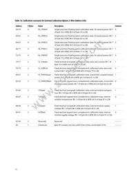 AFCT-57V6NSZ Datasheet Page 15