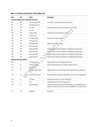 AFCT-57V6NSZ Datasheet Page 16