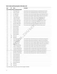 AFCT-57V6NSZ Datasheet Page 17