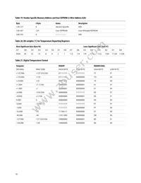 AFCT-57V6NSZ Datasheet Page 18