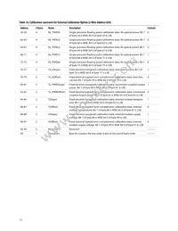 AFCT-57V6USZ Datasheet Page 15