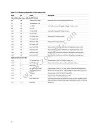 AFCT-57V6USZ Datasheet Page 16