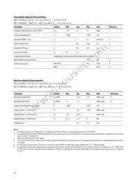 AFCT-5942TLZ Datasheet Page 15