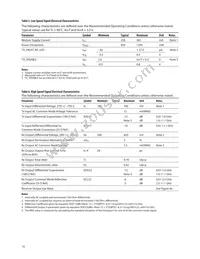 AFCT-701ASDZ Datasheet Page 10