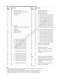 AFCT-701ASDZ Datasheet Page 15