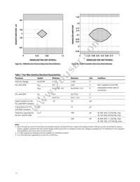 AFCT-701SDDZ Datasheet Page 11