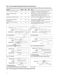 AFCT-701SDDZ Datasheet Page 15