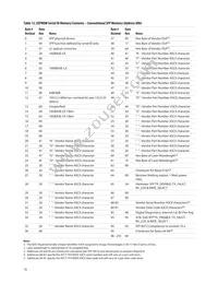 AFCT-701SDDZ Datasheet Page 16