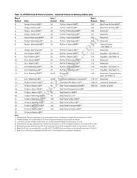 AFCT-701SDDZ Datasheet Page 17