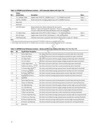 AFCT-701SDDZ Datasheet Page 18