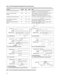 AFCT-701SDZ Datasheet Page 14