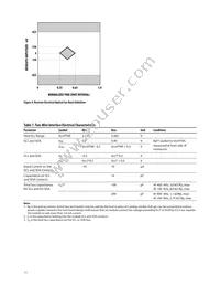 AFCT-739ASMZ Datasheet Page 11