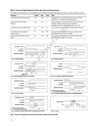 AFCT-739ASMZ Datasheet Page 14